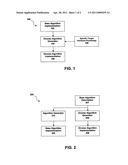 AUTOMATIC DIVERSE SOFTWARE GENERATION FOR USE IN HIGH INTEGRITY SYSTEMS diagram and image