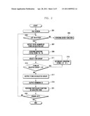 Mobile device and method for supporting list search based on item grouping diagram and image