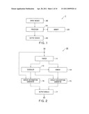 HIGH-LEVEL SYNTHESIS APPARATUS, HIGH-LEVEL SYNTHESIS METHOD, AND COMPUTER READABLE MEDIUM diagram and image