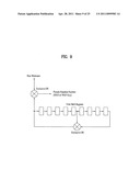 DIGITAL BROADCASTING SYSTEM AND METHOD OF PROCESSING DATA IN DIGITAL BROADCASTING SYSTEM diagram and image