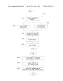 METHOD AND APPARATUS FOR PREVENTING AUTORUN OF PORTABLE USB STORAGE diagram and image