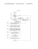 METHOD AND APPARATUS FOR PREVENTING AUTORUN OF PORTABLE USB STORAGE diagram and image