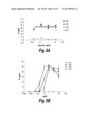 ANTIBODIES AGAINST CD38 FOR TREATMENT OF MULTIPLE MYELOMA diagram and image