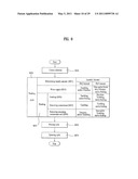 CONTROL METHOD OF A LAUNDRY MACHINE diagram and image