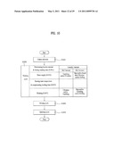 CONTROL METHOD OF A LAUNDRY MACHINE diagram and image