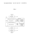 CONTROL METHOD OF A LAUNDRY MACHINE diagram and image