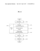 CONTROL METHOD OF A LAUNDRY MACHINE diagram and image