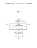 CONTROL METHOD OF A LAUNDRY MACHINE diagram and image