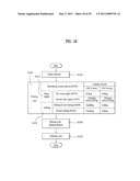 CONTROL METHOD OF A LAUNDRY MACHINE diagram and image