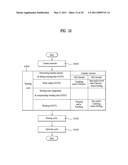 CONTROL METHOD OF A LAUNDRY MACHINE diagram and image