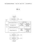 CONTROL METHOD OF A LAUNDRY MACHINE diagram and image