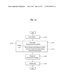 CONTROL METHOD OF A LAUNDRY MACHINE diagram and image