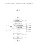 CONTROL METHOD OF A LAUNDRY MACHINE diagram and image