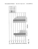 CATHETER BALLOON DRUG ADHERENCE TECHNIQUES AND METHODS diagram and image