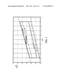 METHOD FOR CALIBRATING PNEUMATIC ACTUATORS AND CALIBRATED ACTUATOR OBTAINABLE WITH THIS METHOD diagram and image