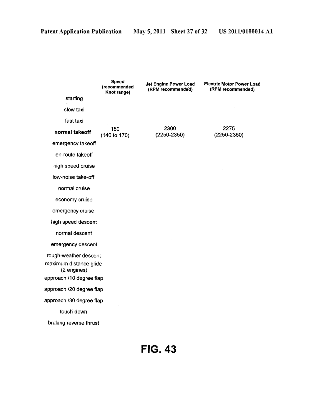 Hybrid propulsive engine including at least one independently rotatable propeller/fan - diagram, schematic, and image 28