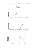 OPERATIONAL CONTROL SYSTEM OF GAS TURBINE diagram and image