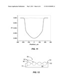 FORMATION OF GLASS BUMPS WITH INCREASED HEIGHT USING THERMAL ANNEALING diagram and image