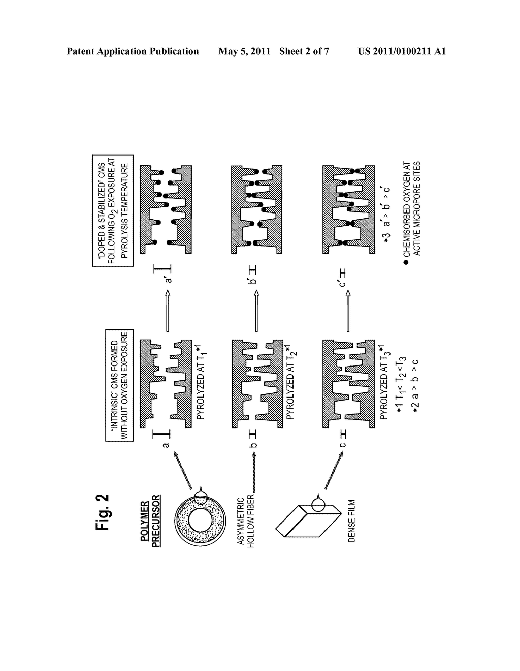 METHOD FOR PRODUCING CARBON MOLECULAR SIEVE MEMBRANES IN CONTROLLED ATMOSPHERES - diagram, schematic, and image 03