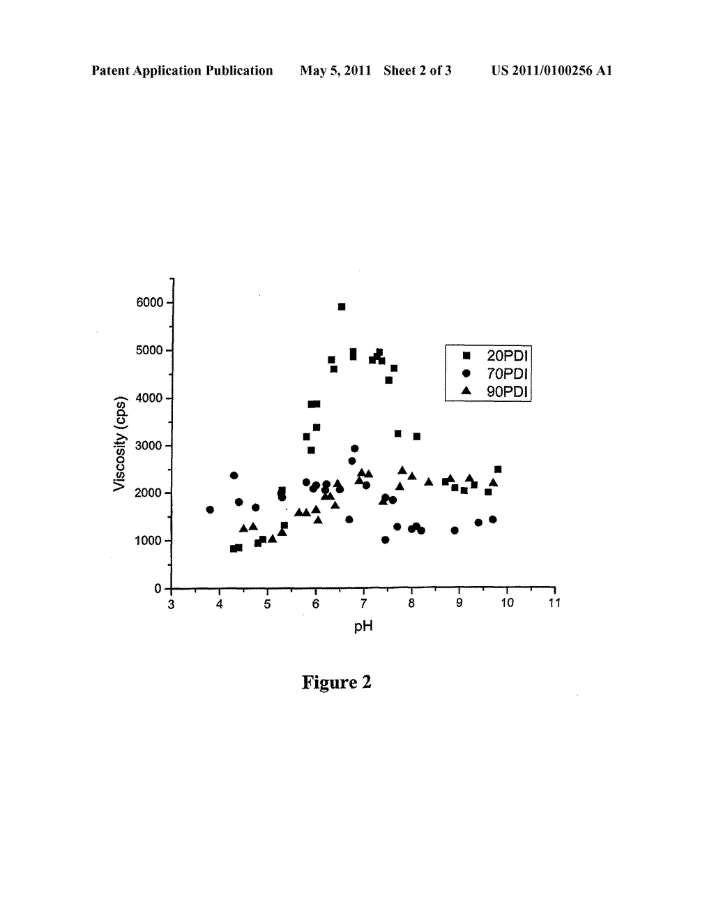 PROTEIN AND STARCH COMPOSITIONS, METHODS FOR MAKING AND USES THEREOF - diagram, schematic, and image 03