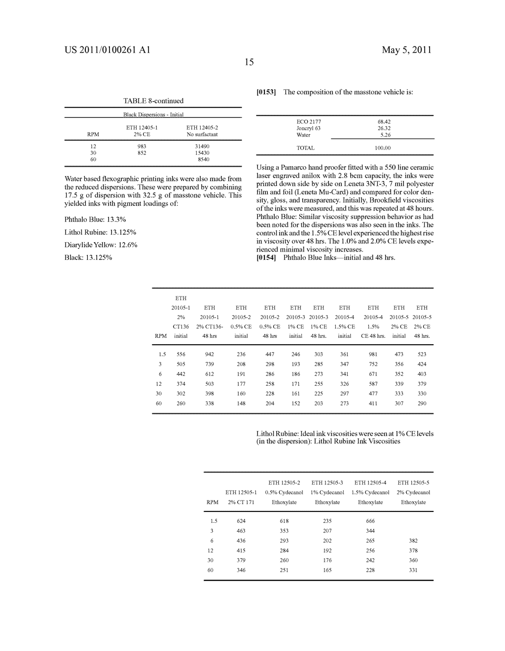 Dispersions containing Alkoxylates of alicyclic and polycyclic compounds - diagram, schematic, and image 16