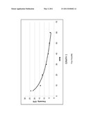 TUNABLE POLYMERIC SURFACTANTS FOR MOBILIZING OIL INTO WATER diagram and image