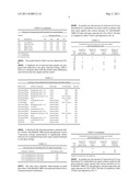 Quaternary Ammonium Salts as a Conversion Coating or Coating Enhancement diagram and image