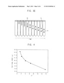 METHOD OF FORMING A LIQUID CRYSTAL LAYER, METHOD OF MANUFACTURING A LIQUID CRYSTAL DISPLAY PANEL USING THE METHOD, AND LIQUID CRYSTAL MATERIAL USED IN THE METHOD diagram and image