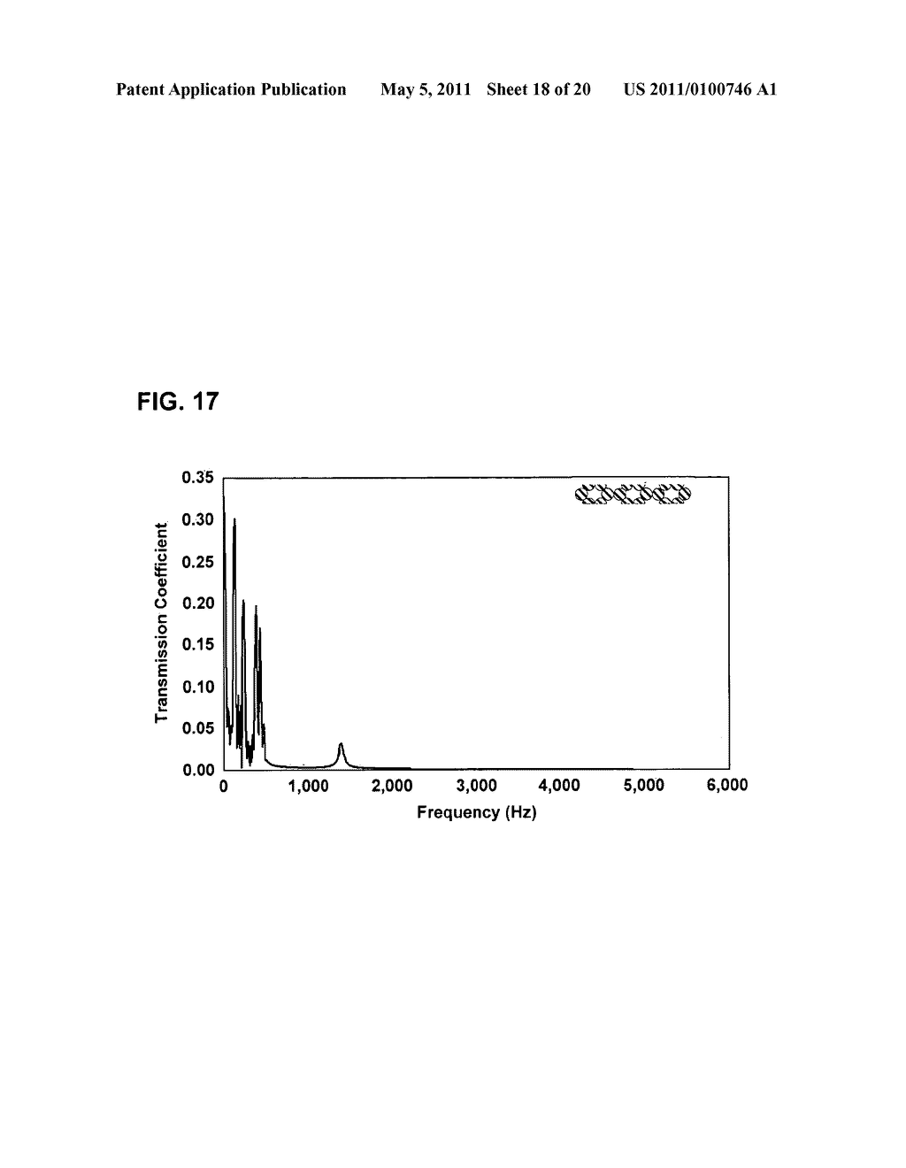 VISCOELASTIC PHONONIC CRYSTAL - diagram, schematic, and image 19