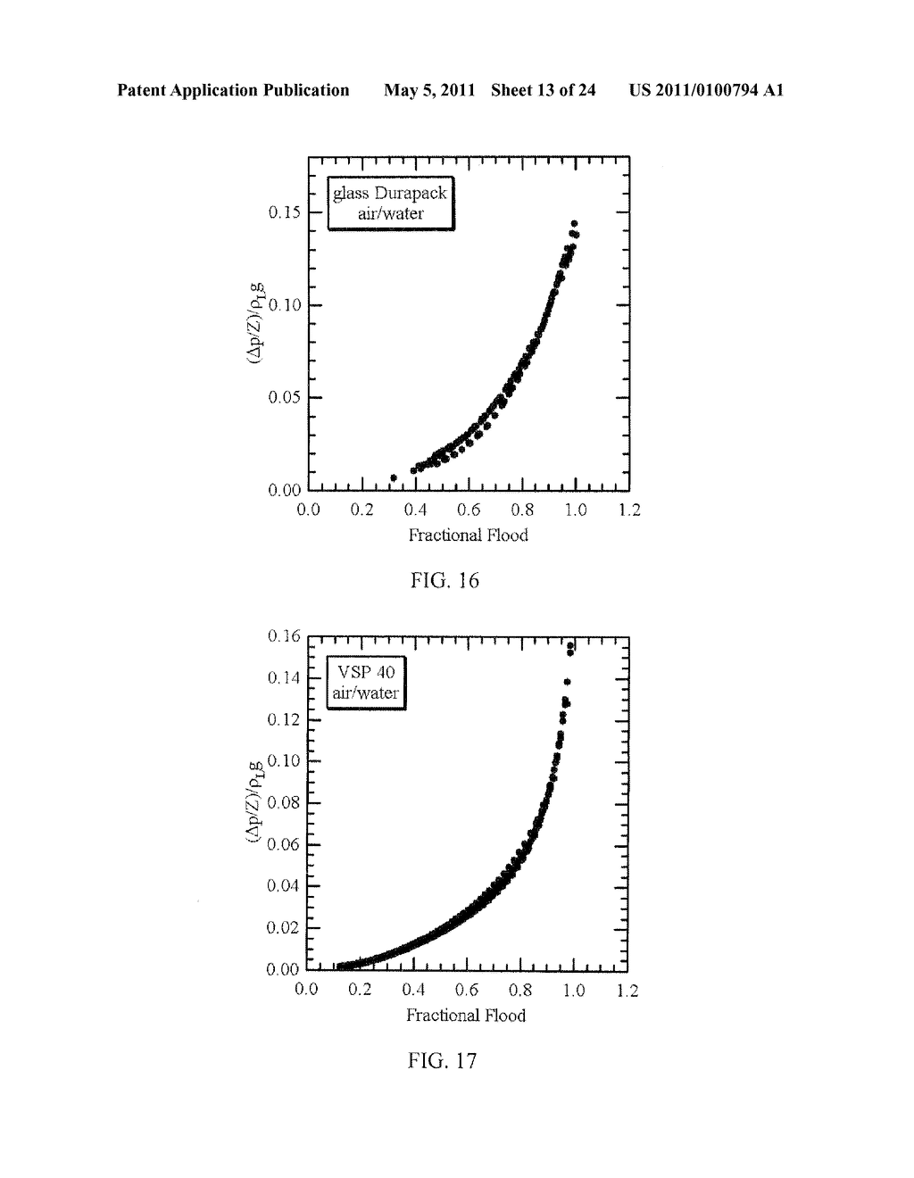 Method of Determining Flood Points of Packed Columns - diagram, schematic, and image 14