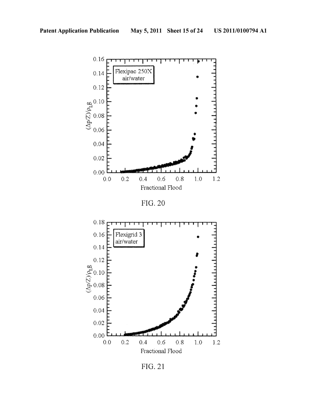 Method of Determining Flood Points of Packed Columns - diagram, schematic, and image 16