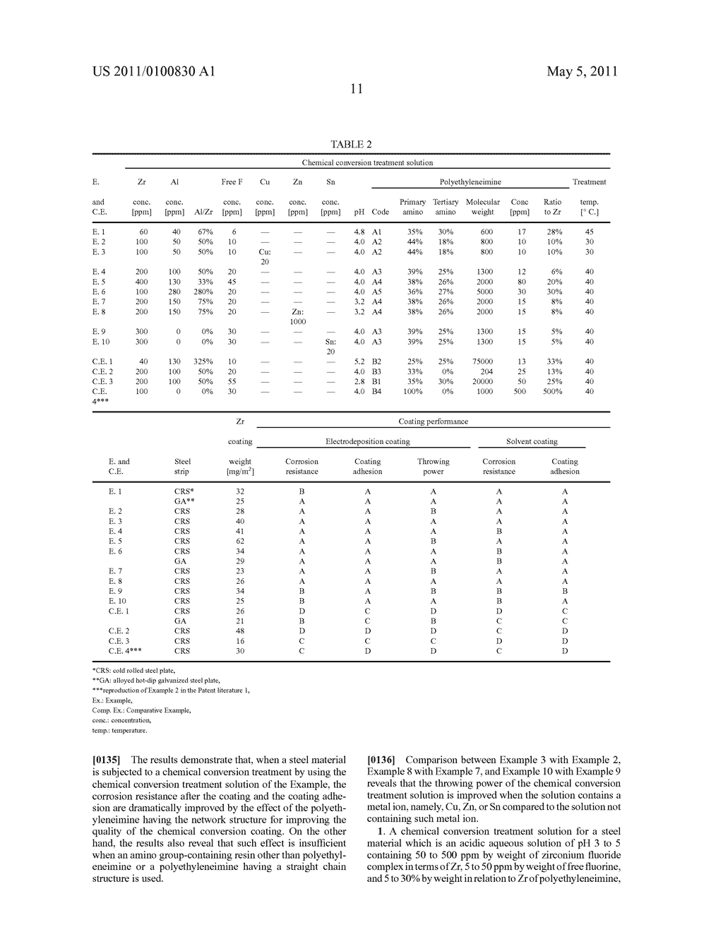 CHEMICAL CONVERSION TREATMENT SOLUTION FOR A STEEL MATERIAL AND CHEMICAL CONVERSION TREATMENT METHOD - diagram, schematic, and image 14