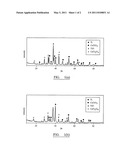 METHOD OF DETERMINING THE EXTENT OF A METAL OXIDE REDUCTION diagram and image