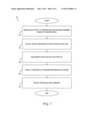 Corrosion Testing of Fuel-Cell Separator Plate Materials diagram and image