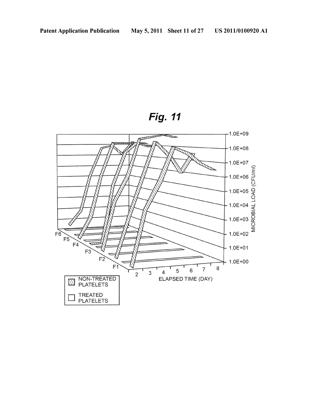 System, Method and Apparatus for Purifying Biological Fluids Such as Blood and Constituents Thereof - diagram, schematic, and image 12