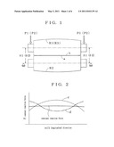 Roll mill with automatic control of roll-to-roll distance and inter-roll pressure diagram and image