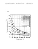 ALUMINUM-CONTAINING ZINC OXIDE-BASED n-TYPE THERMOELECTRIC CONVERSION MATERIAL diagram and image