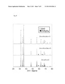 ALUMINUM-CONTAINING ZINC OXIDE-BASED n-TYPE THERMOELECTRIC CONVERSION MATERIAL diagram and image