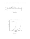 CARBON NANOTUBE ARRAYS FOR FIELD ELECTRON EMISSION AND METHODS OF MANUFACTURE AND USE diagram and image