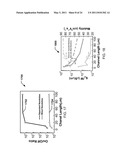 WAFER-SCALE FABRICATION OF SEPARATED CARBON NANOTUBE THIN-FILM TRANSISTORS diagram and image