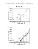 FUNCTIONAL MOLECULAR ELEMENT, MANUFACTURING METHOD THEREOF, AND FUNCTIONAL MOLECULAR DEVICE diagram and image