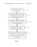 SYSTEMS, METHODS AND MATERIALS INCLUDING CRYSTALLIZATION OF SUBSTRATES VIA SUB-MELT LASER ANNEAL, AS WELL AS PRODUCTS PRODUCED BY SUCH PROCESSES diagram and image