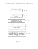 SYSTEMS, METHODS AND MATERIALS INCLUDING CRYSTALLIZATION OF SUBSTRATES VIA SUB-MELT LASER ANNEAL, AS WELL AS PRODUCTS PRODUCED BY SUCH PROCESSES diagram and image