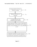 SYSTEMS, METHODS AND MATERIALS INCLUDING CRYSTALLIZATION OF SUBSTRATES VIA SUB-MELT LASER ANNEAL, AS WELL AS PRODUCTS PRODUCED BY SUCH PROCESSES diagram and image