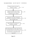 SYSTEMS, METHODS AND MATERIALS INCLUDING CRYSTALLIZATION OF SUBSTRATES VIA SUB-MELT LASER ANNEAL, AS WELL AS PRODUCTS PRODUCED BY SUCH PROCESSES diagram and image