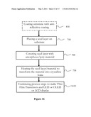 SYSTEMS, METHODS AND MATERIALS INCLUDING CRYSTALLIZATION OF SUBSTRATES VIA SUB-MELT LASER ANNEAL, AS WELL AS PRODUCTS PRODUCED BY SUCH PROCESSES diagram and image