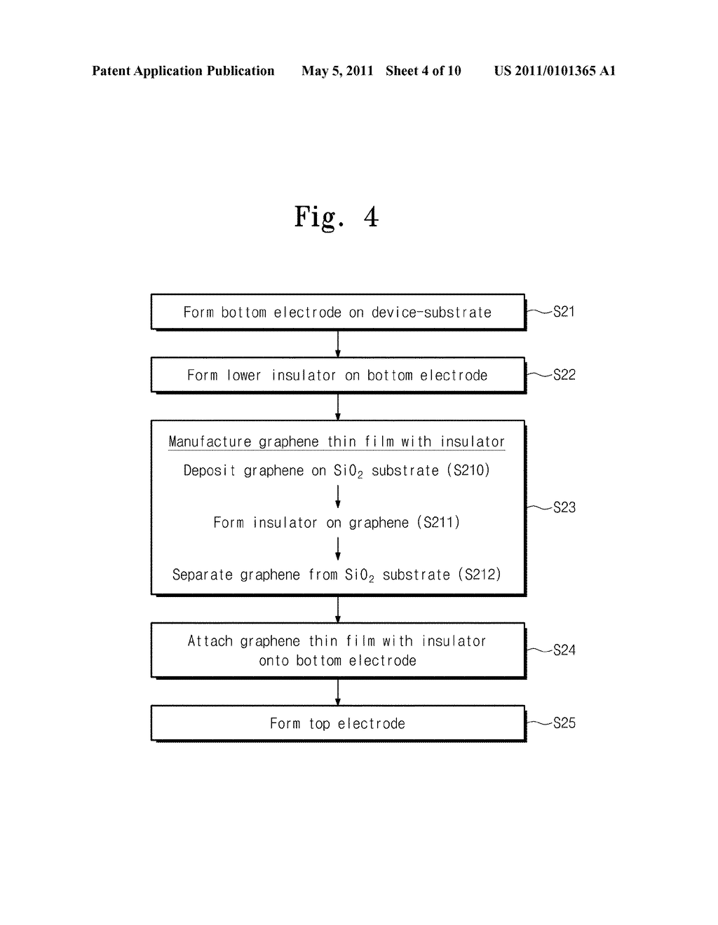 ELECTRONIC DEVICE INCLUDING GRAPHENE THIN FILM AND METHODS OF FABRICATING THE SAME - diagram, schematic, and image 05