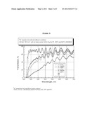 HIGH TEMPERATURE ION IMPLANTATION OF NITRIDE BASED HEMTS diagram and image