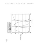 LIGHT EMITTING DEVICE AND IMAGE DISPLAY DEVICE diagram and image