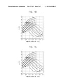 Nonvolatile Memory Devices Having Gate Structures Therein with Improved Blocking Layers diagram and image